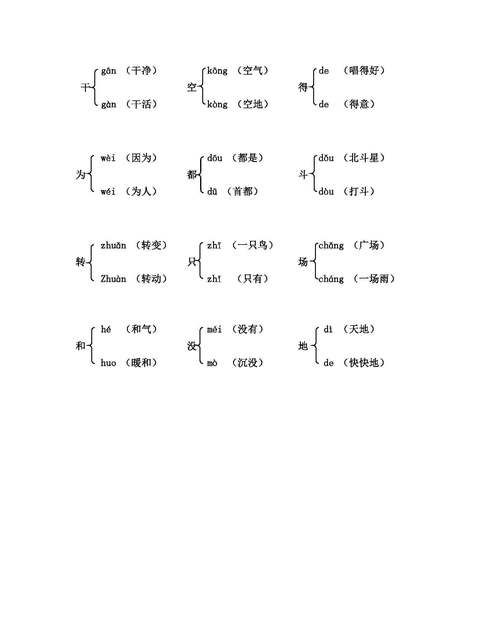藏的多音字组词语,藏可以组什么词语图5