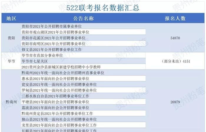 粉笔在哪里看岗位排名,粉笔980江苏省考哪一期最好图4