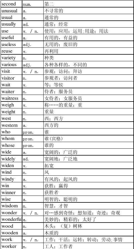 转换的英文缩写,汽车电子设别的英文缩写和中文含义一样图1