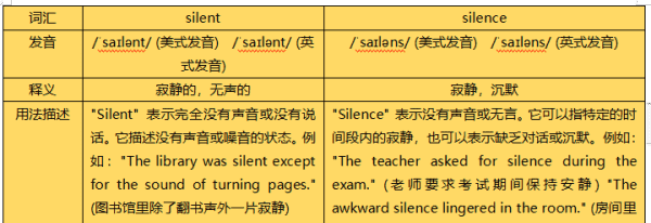 沉默的英文形容词,silence的形容词和副词形式图4