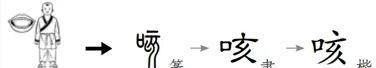 咳嗽的意思,咳嗽的意思解释汉语拼音图7
